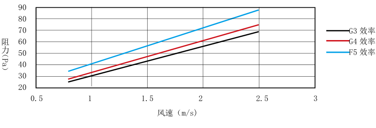 自动卷帘式过滤器