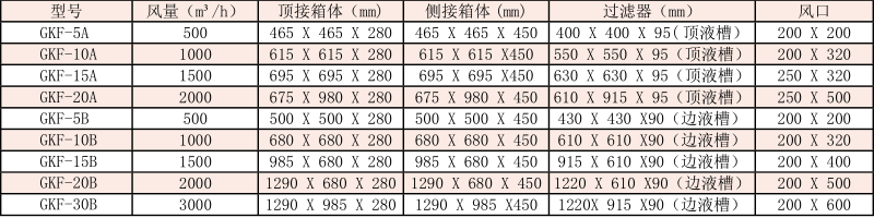 可更换式高效送风口