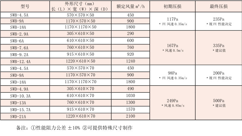 超高效无隔板过滤器