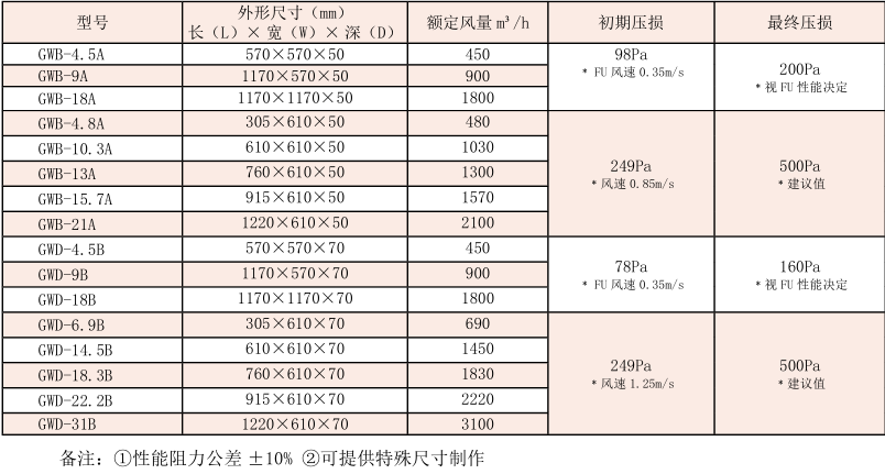 高效无隔板过滤器