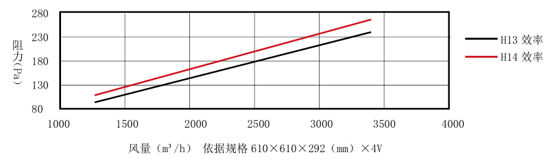 高效V型密褶式过滤器