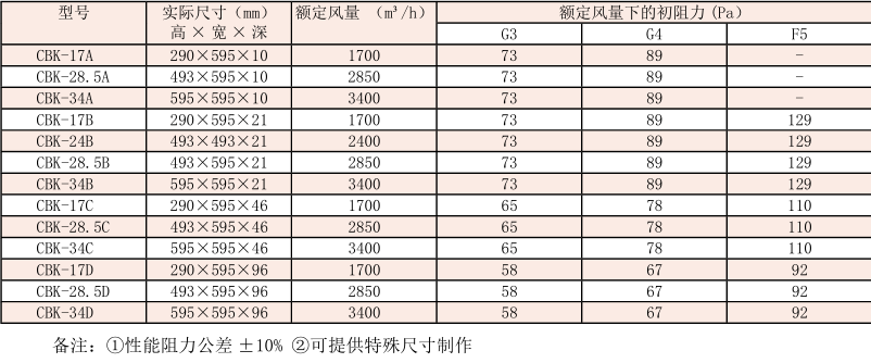 板式可清洗过滤器