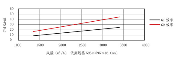 金属网过滤器