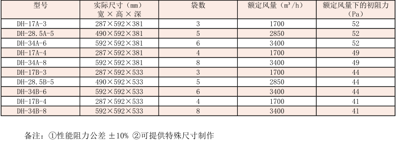 袋式活性炭过滤器