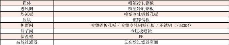 可更换式高效送风口