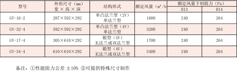 高效V型密褶式过滤器
