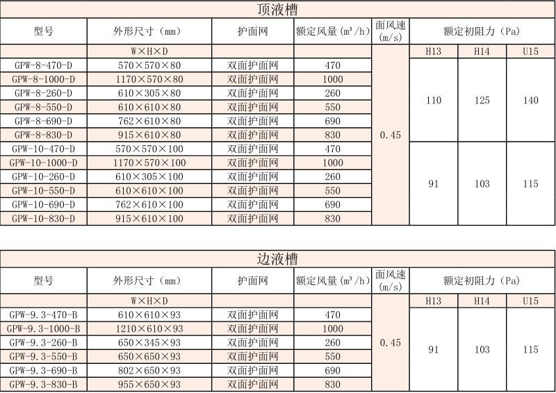 高效超高效液槽过滤器