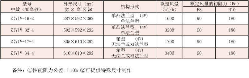 中效亚高效V型密褶式过滤器