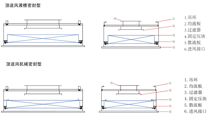 可更换式高效送风口