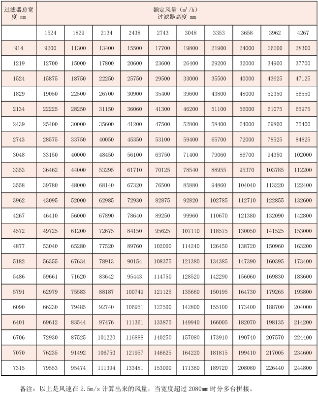 自动卷帘式过滤器