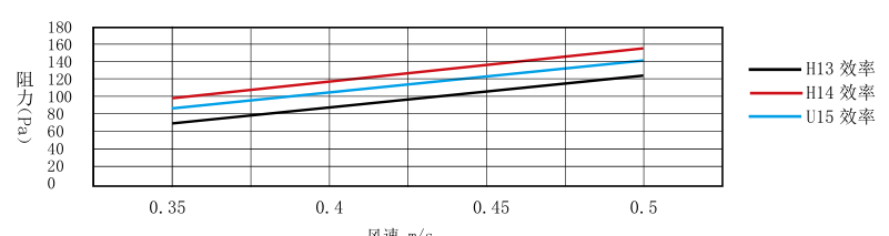 高效超高效液槽过滤器