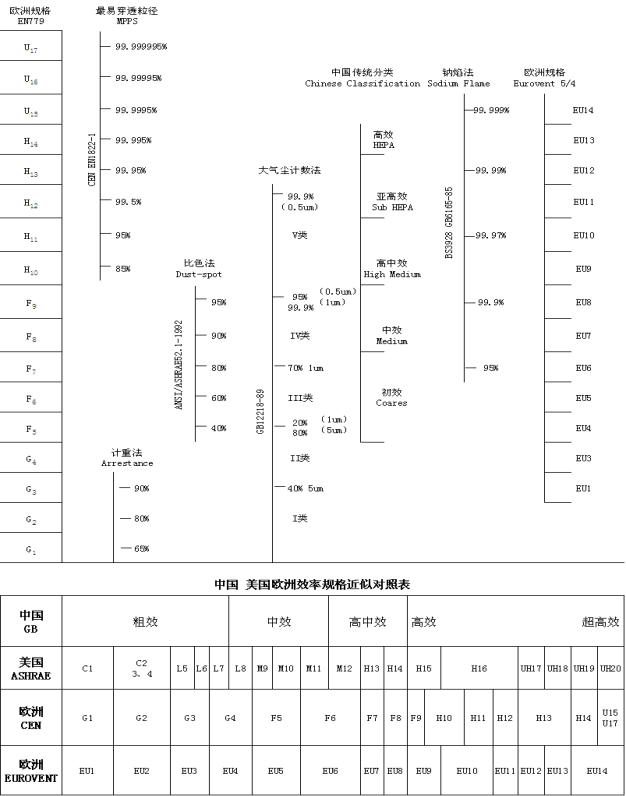 空气净化过滤器