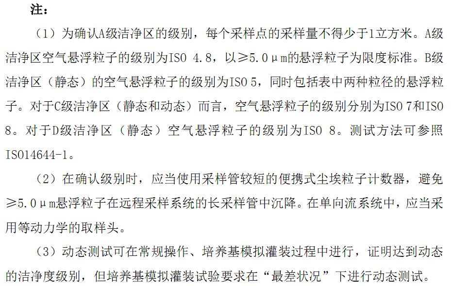 洁净室洁净度等级