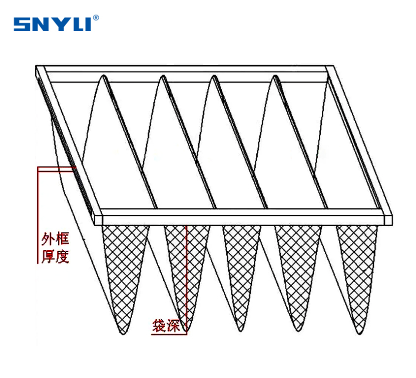 你知道袋式空气过滤器的结构工艺是怎样的吗？