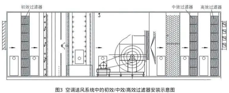空气净化过滤器