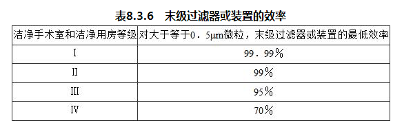 洁净手术室净化