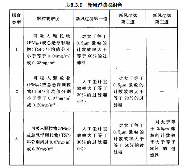 洁净手术室净化