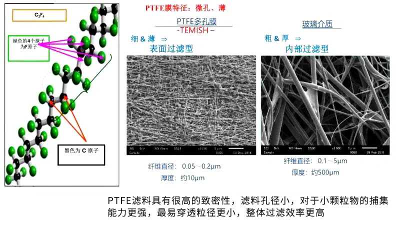 PTFE过滤器